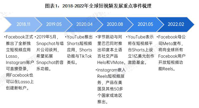 无锡Tiktok推广 第5张