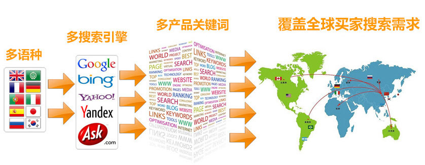 无锡谷歌SEO优化 第3张