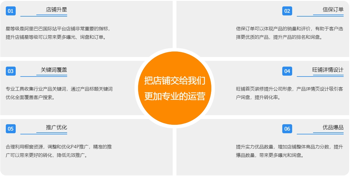 无锡阿里国际站代运营  第3张